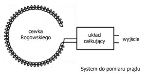 Schemat ideowy systemu z cewką Rogowskiego